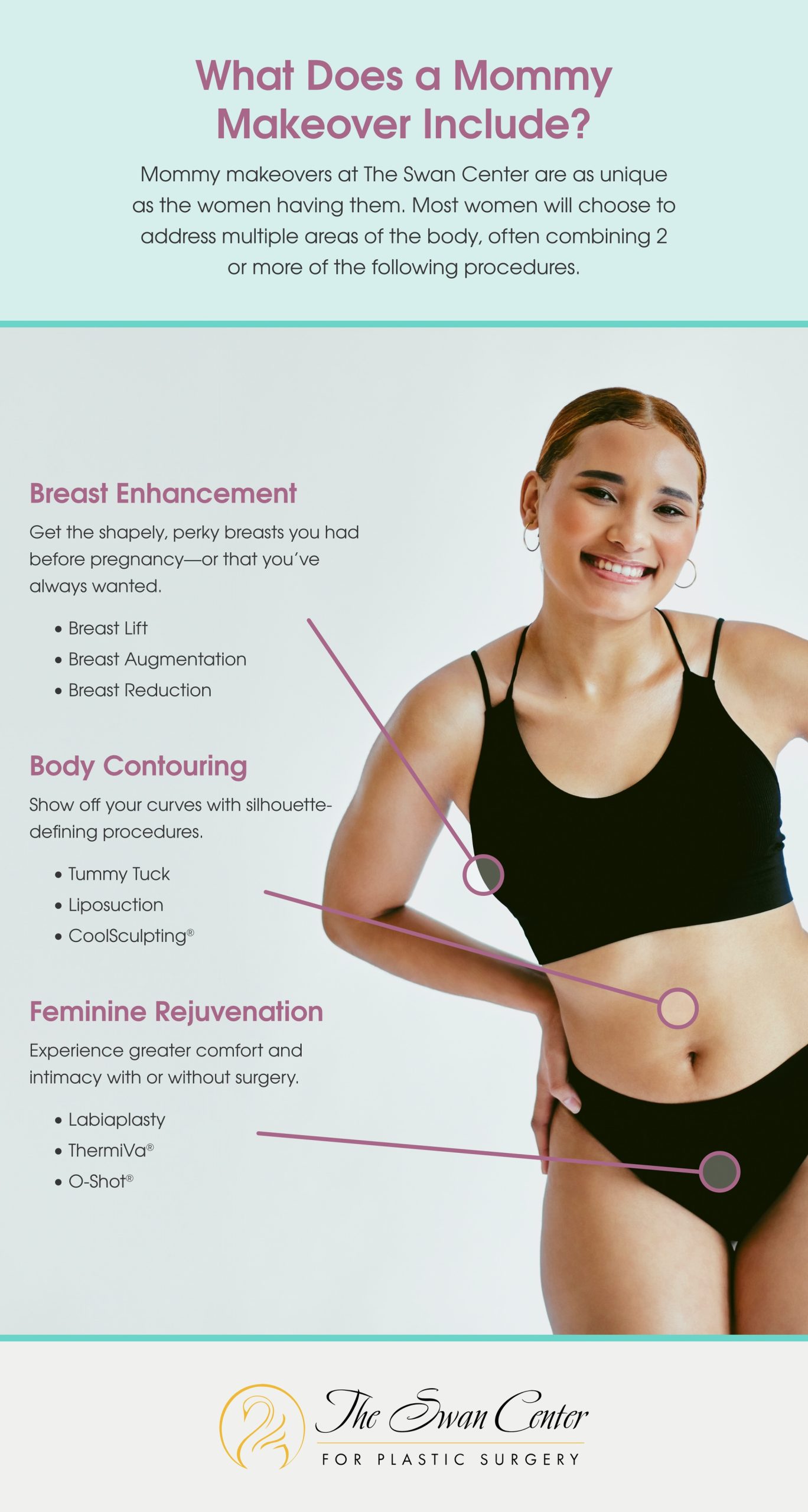 Mommy Makeover infographic